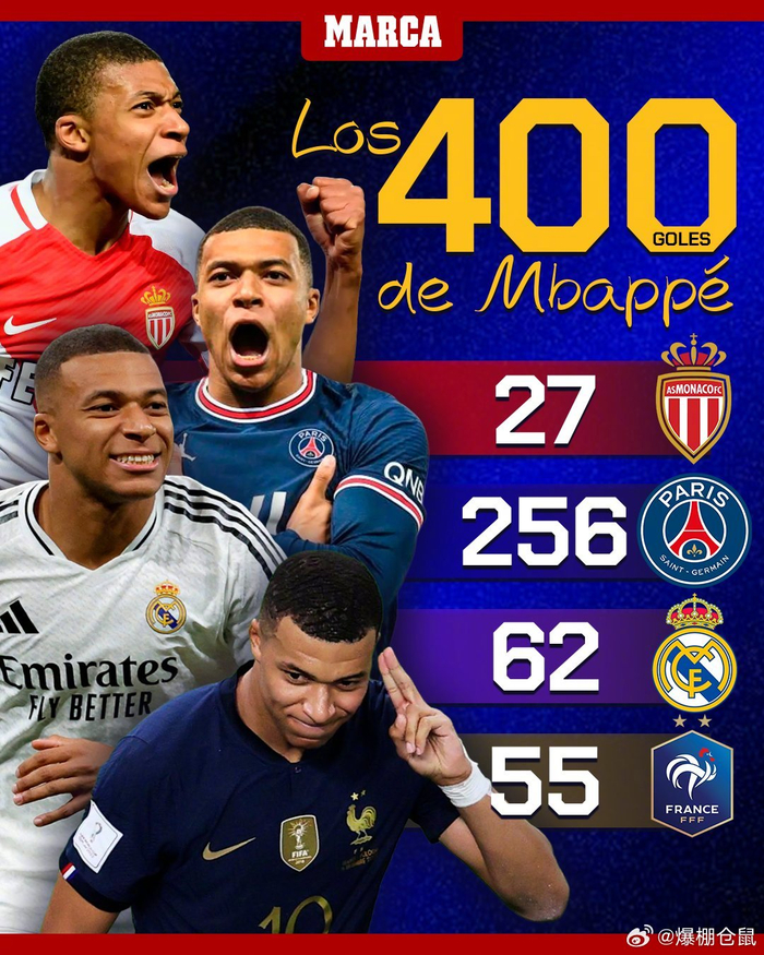 包含姆巴佩关键节点比分优势明显犹他爵士再遭质疑备战亚冠，Doinb在中国队比赛中夺冠瞬间刷屏的词条